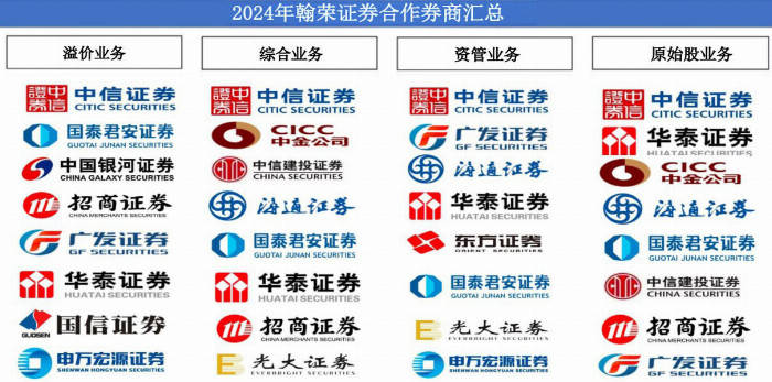 翰荣证券战略合作达成