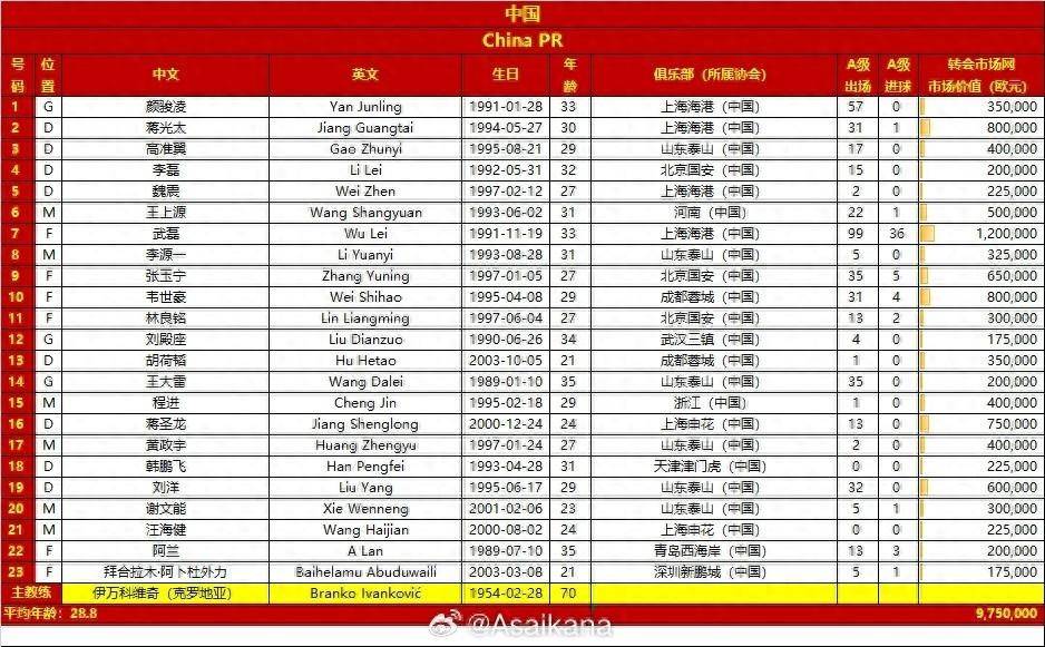 国足战印尼23人大名单：武磊、阿兰回归，张玉宁、韦世豪在列，曹永竞、徐皓阳落选