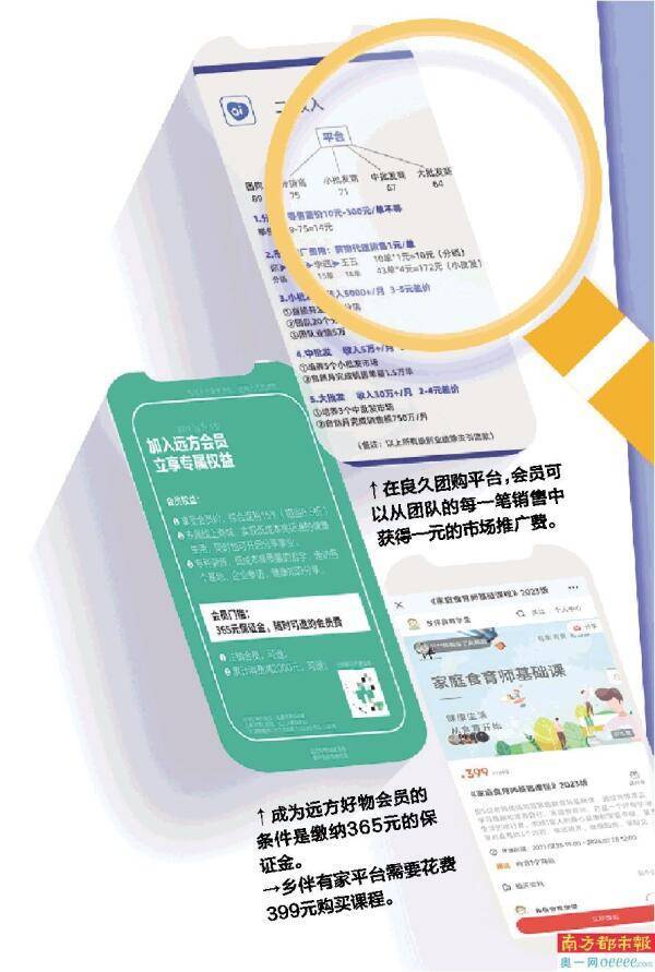 “大批发商月入超30万”? 分级返佣涉嫌违法