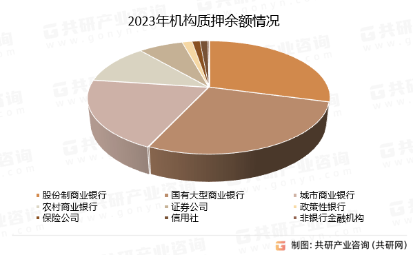 担保品余额、担保机构客户数量及发展建议分析