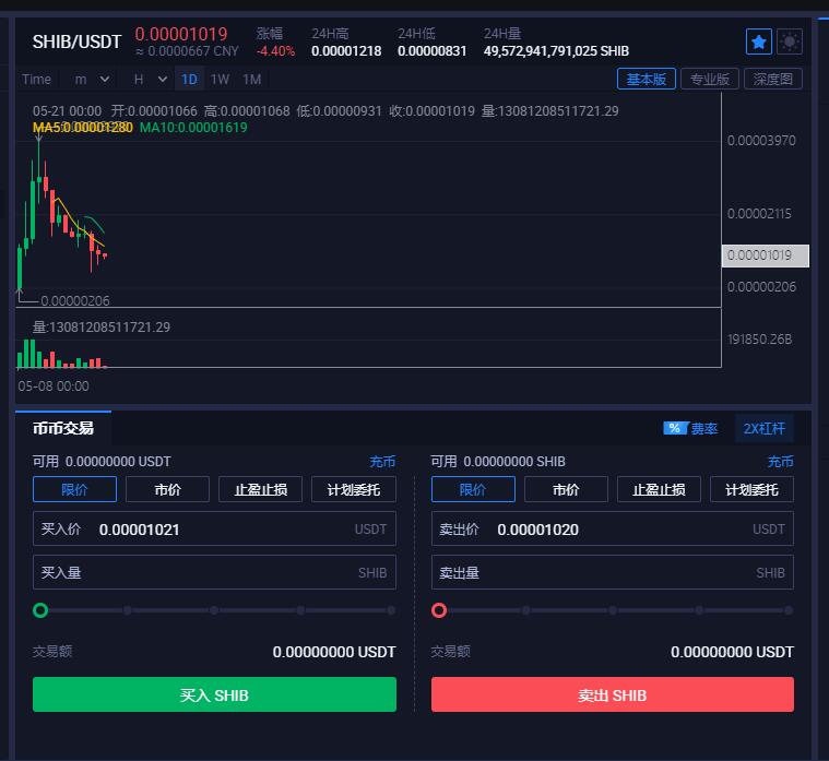 关于币安屎币shib最新价格的信息