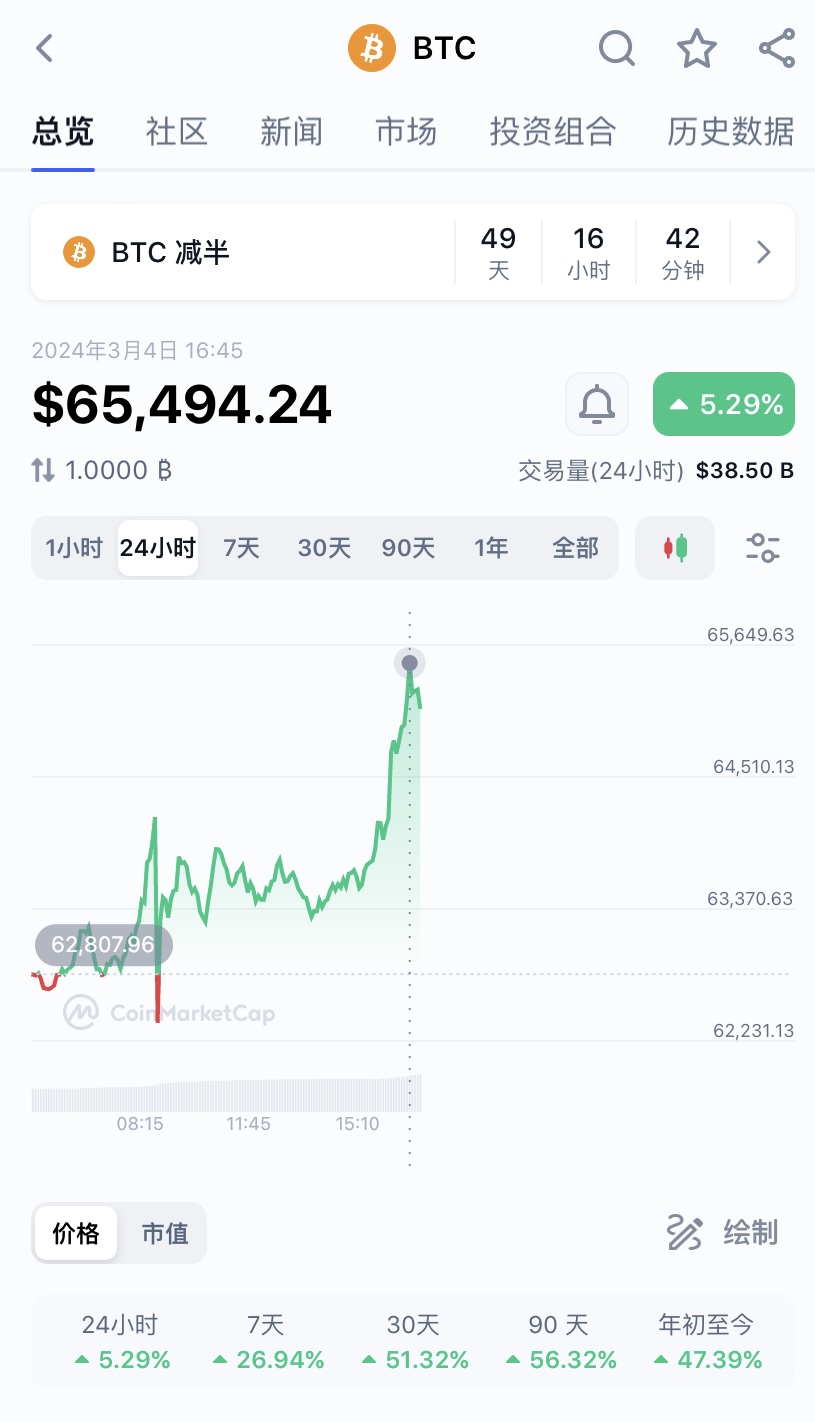 Shib币能突破一毛嘛(shib币能涨到1分钱吗)