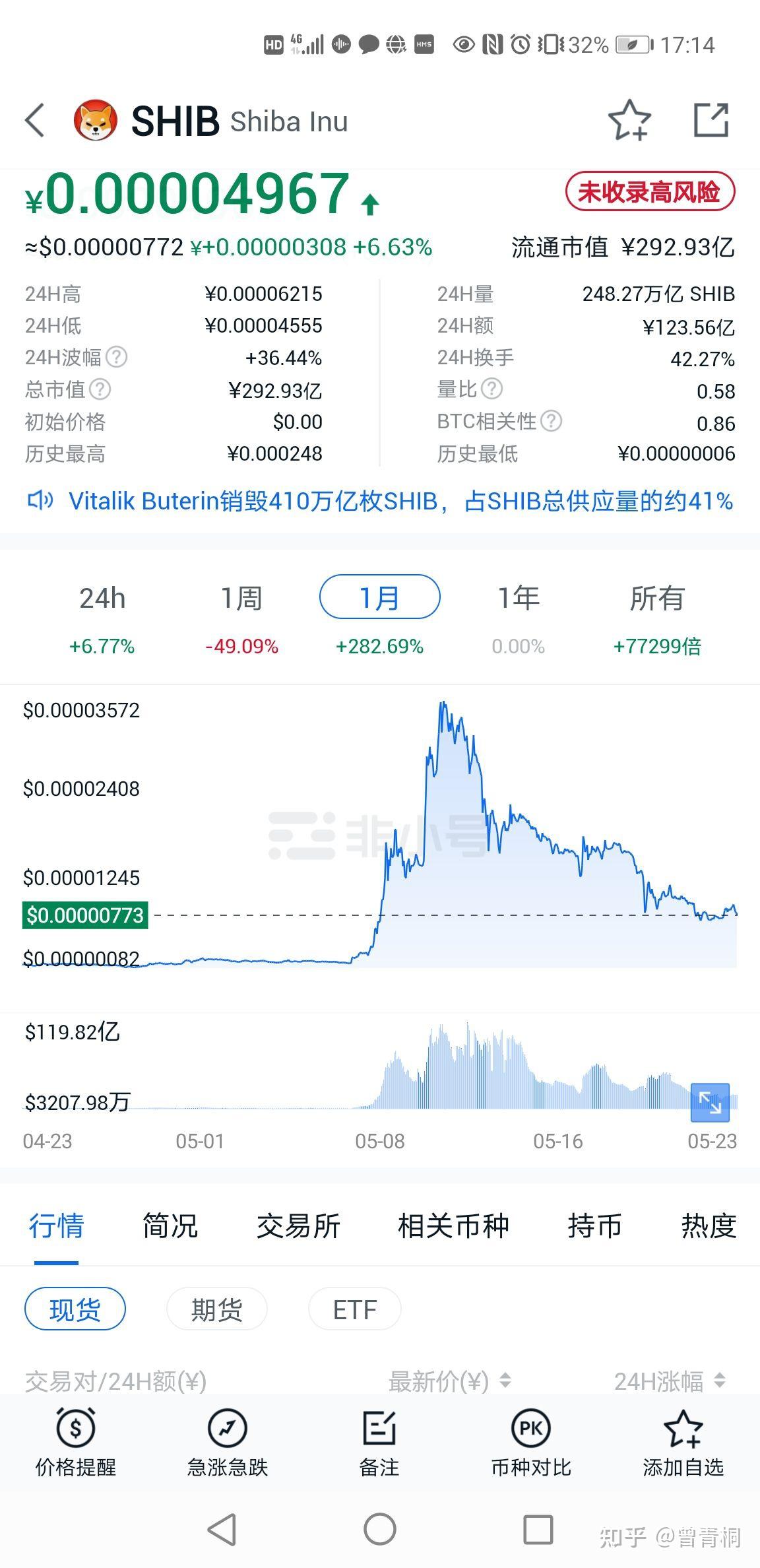 shib币热议(shib币上线价格)