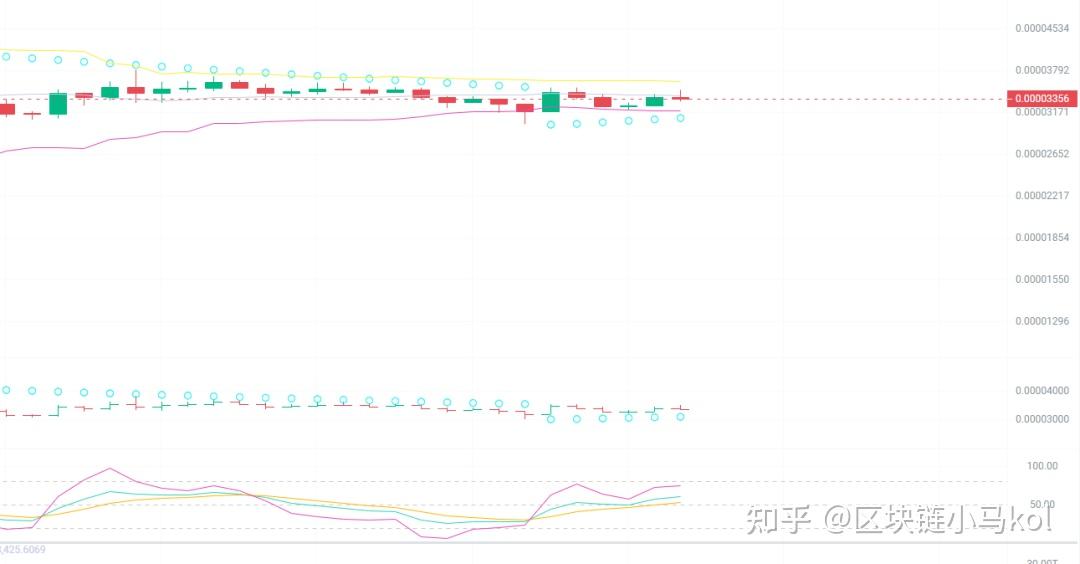 NFT和SHIB币发行量(nft币发行量万亿有升值空间)