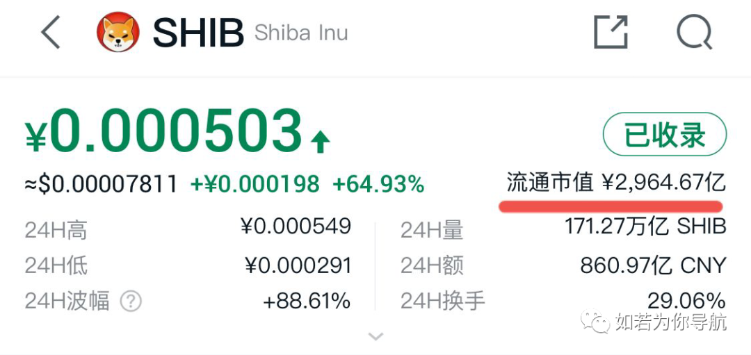 shib币行情2021(shib币价格今日行情走势)