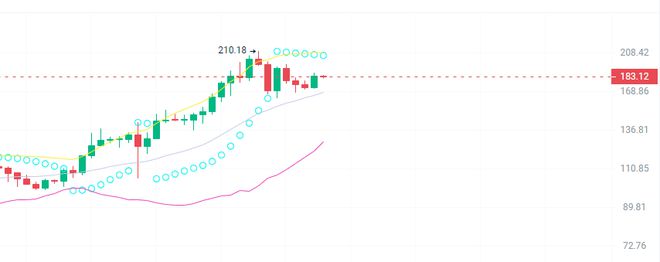 关于shib币前景不可限量金融的信息
