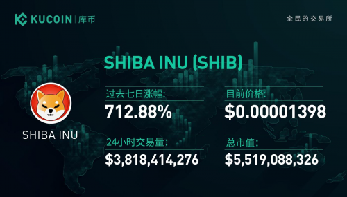 包含shib币市值与doge市值的词条