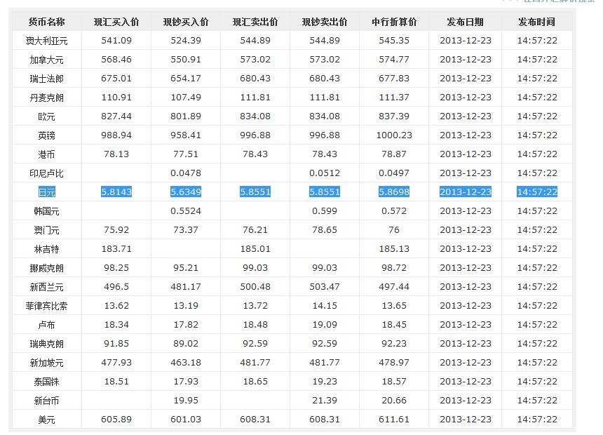 shib币三年涨多少(shib币能涨到多少钱)