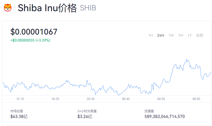 shib币怎样买(shib币哪里购买教程)