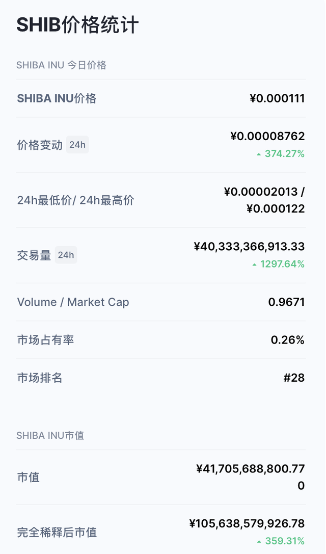 马斯克最新消息shib币怎么看的简单介绍