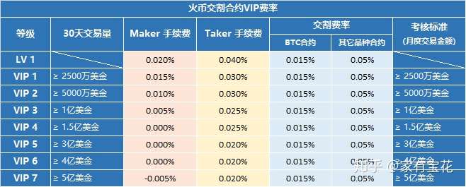 火币上怎么购买shib(火币huobiglobal官网)