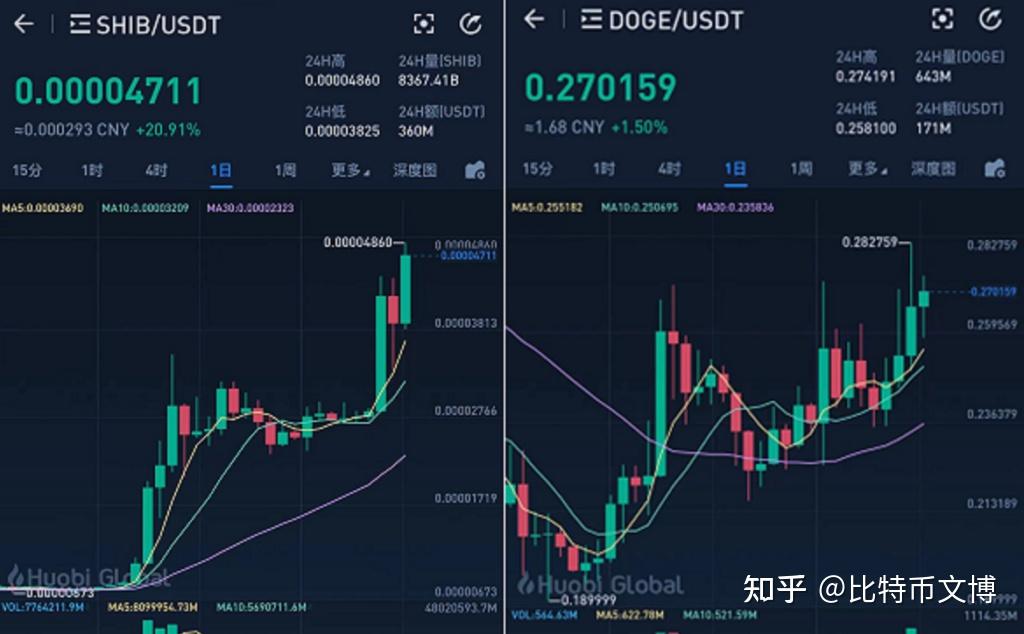 货币上的shib币怎么提(shib币提到钱包多久到账)