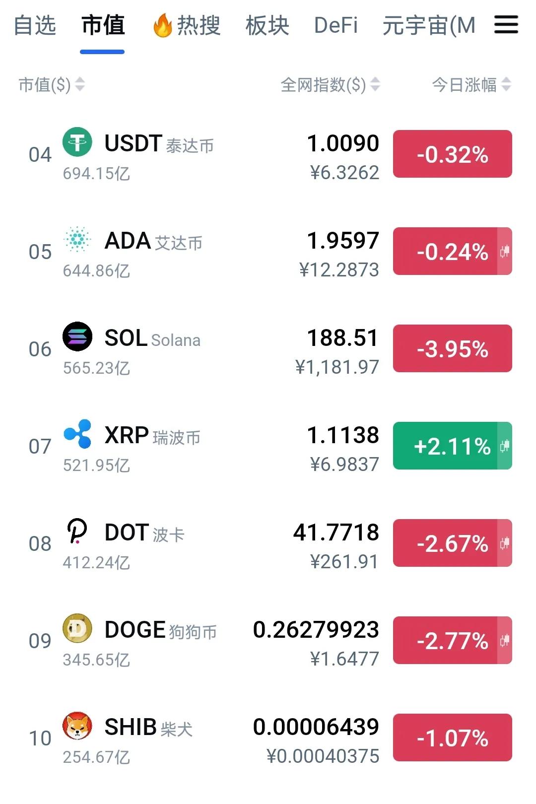 货币上的shib币怎么提(货币shib怎么提现人民币)